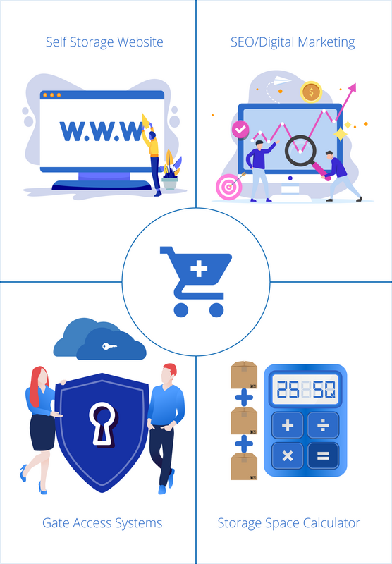 Self Storage Software Pricing Comparison with FAQ